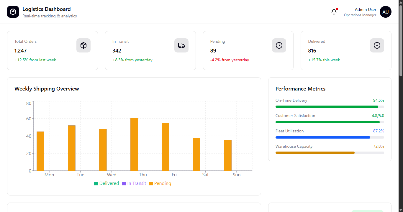 E-Commerce Logistics Dashboard Screenshot