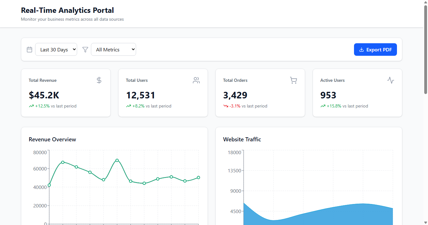 Real-Time Analytics  Portal Screenshot