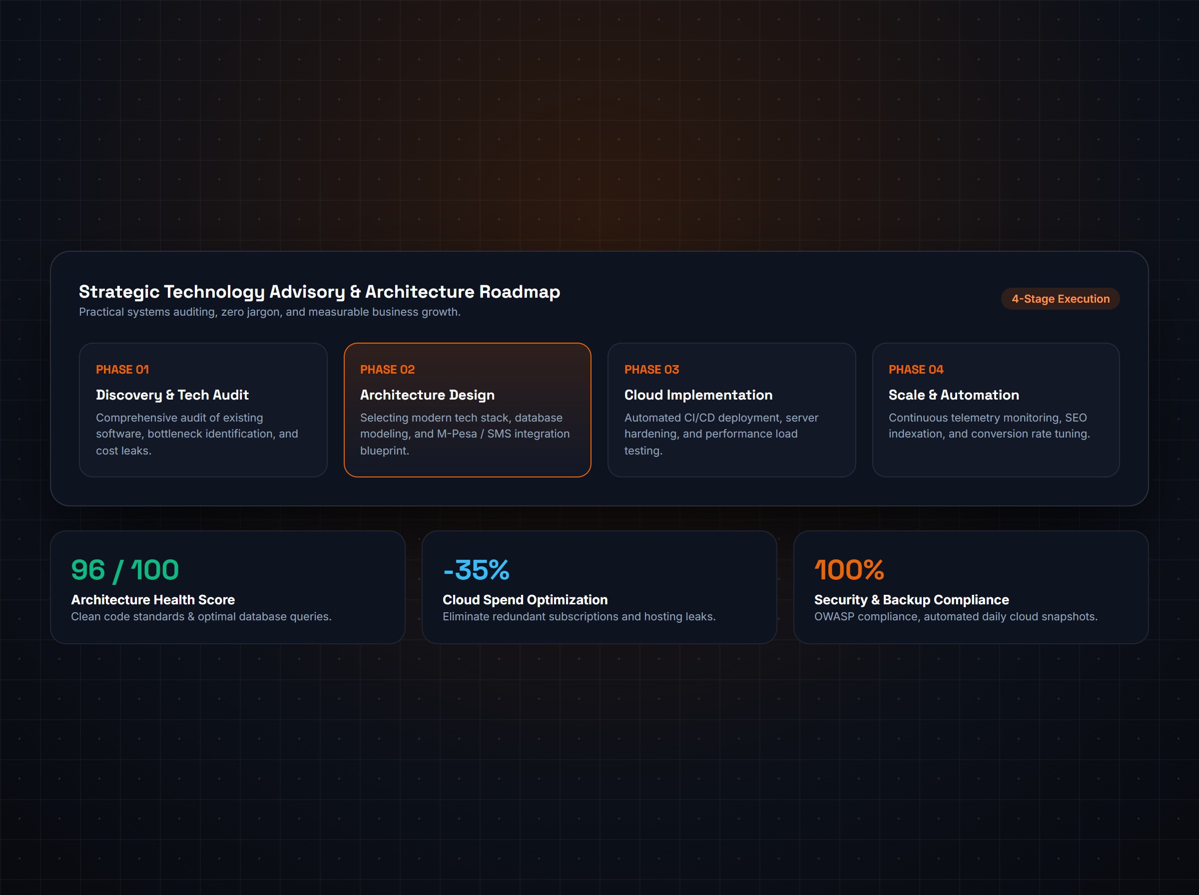 Friendly technology consulting and business strategy blueprint