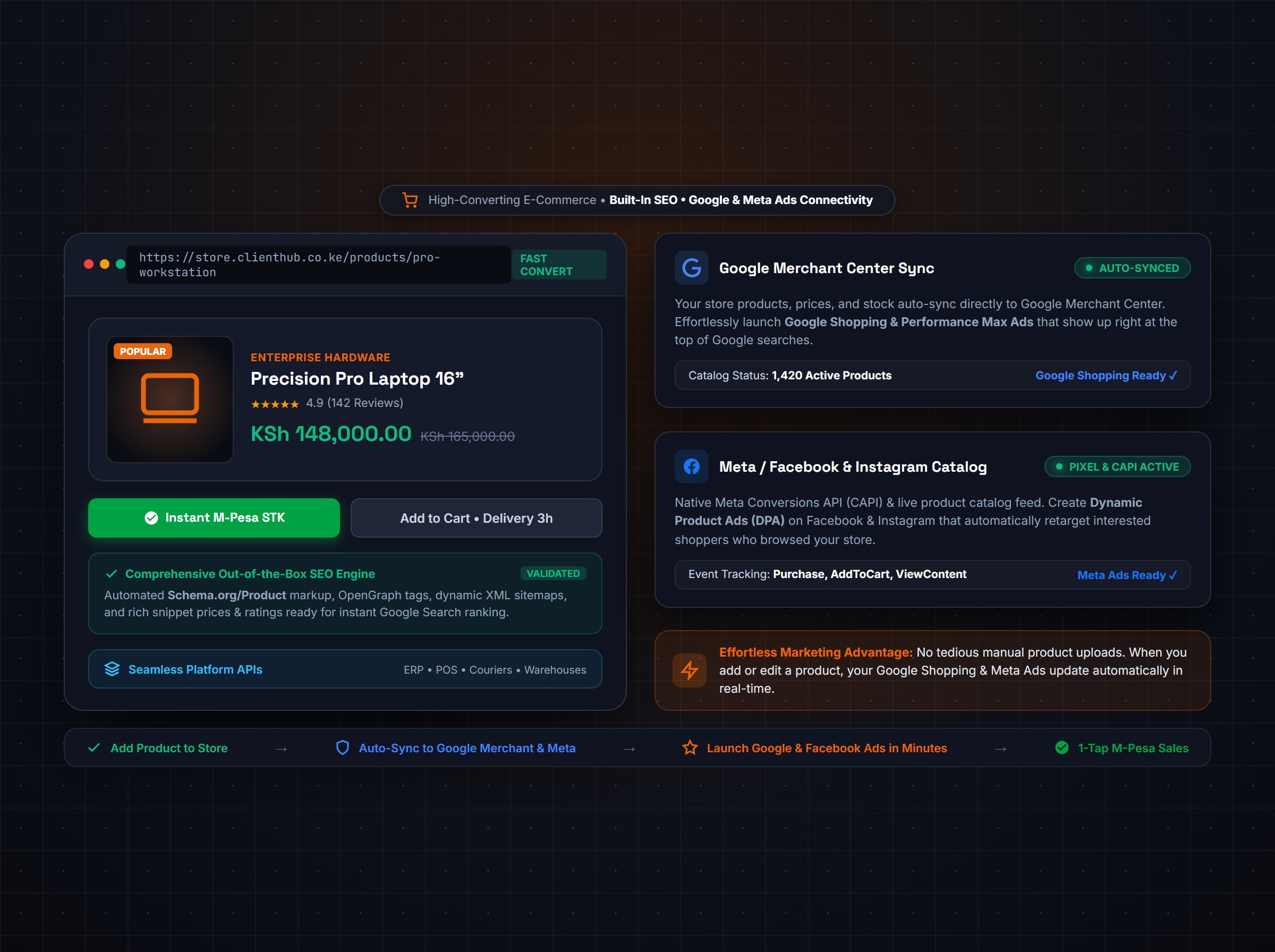 Modern e-commerce platform with automated Google Merchant and Meta Facebook ads connectivity