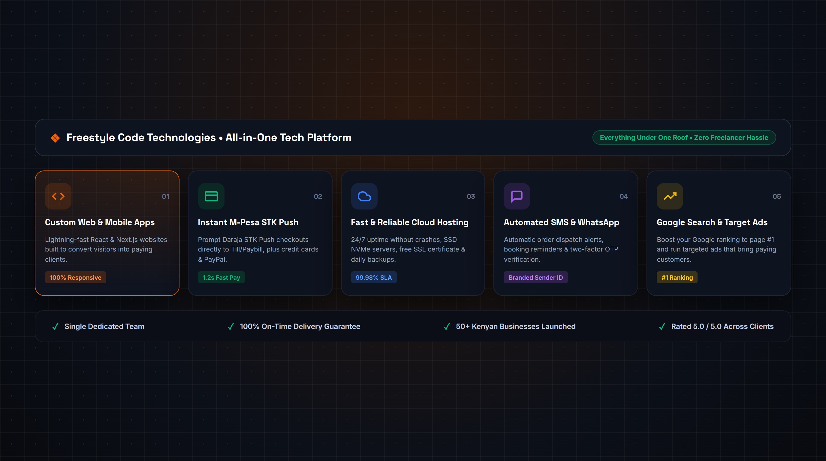 All-in-one digital tech agency launchpad with web design, mobile pay, and Google search ranking
